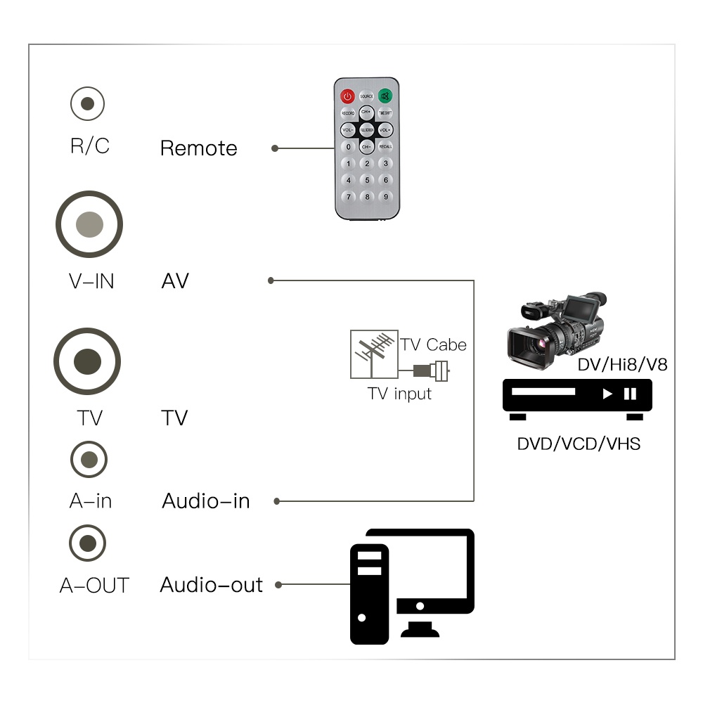 PCI Internal TV Tuner Card MPEG Video DVR Capture Recorder PAL BG PAL I NTSC SECAM PC PCI Multimedia Card Remote. 