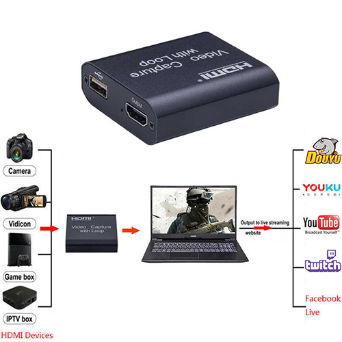 Video Capture Card with Loop Out HDMI To HDMI USB 2.0. 