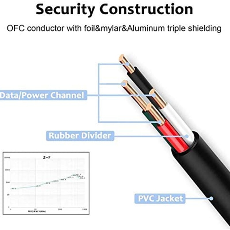 Quick Charger For Huawei P40 P20 P30 Lite Pro Y7 Y6 P Smart 2019 Cable Honor 20 10 9 Lite 8X 8A 10i 9X Adapter Fast USB Cable. 