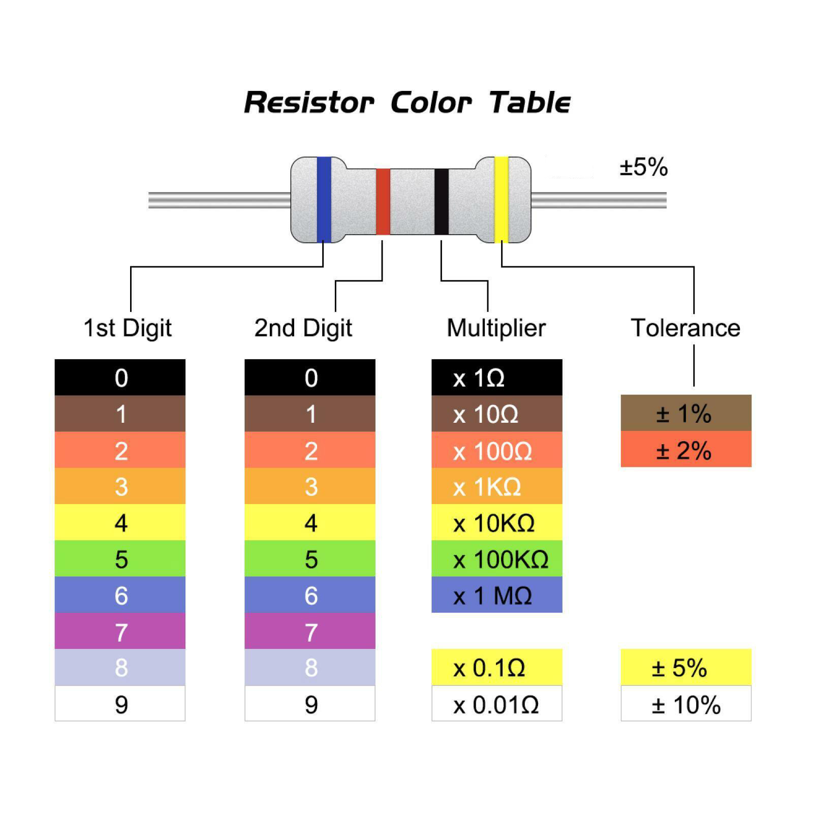 50Pcs - 12K Ohm Carbon Film Resistor 1/4 W Resistance 0.25 Watt 4 Color Band High Quality For DIY. 