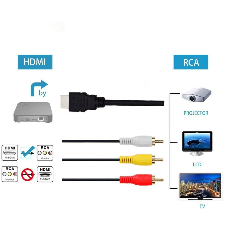 HDMI to RCA Cable 1080P HDMI Male to 3 RCA S-Video AV Audio Cable Cord Adapter for TV HDTV DVD. 