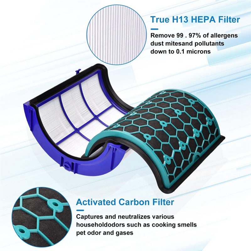 Purifying Fans Sealed Pure Cool Air Purifier Accessories for Dyson Air Purifiers Filter,HP04 TP04 DP04 TP05 HP05. 