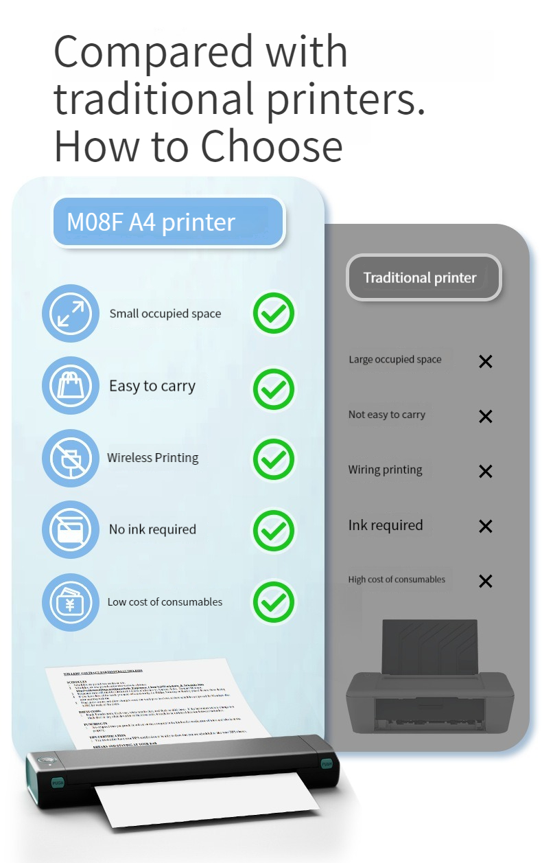 PhomemoM08F Mini Homework Test Paper Inkless Office Portable A4 Thermal Error Printer. 