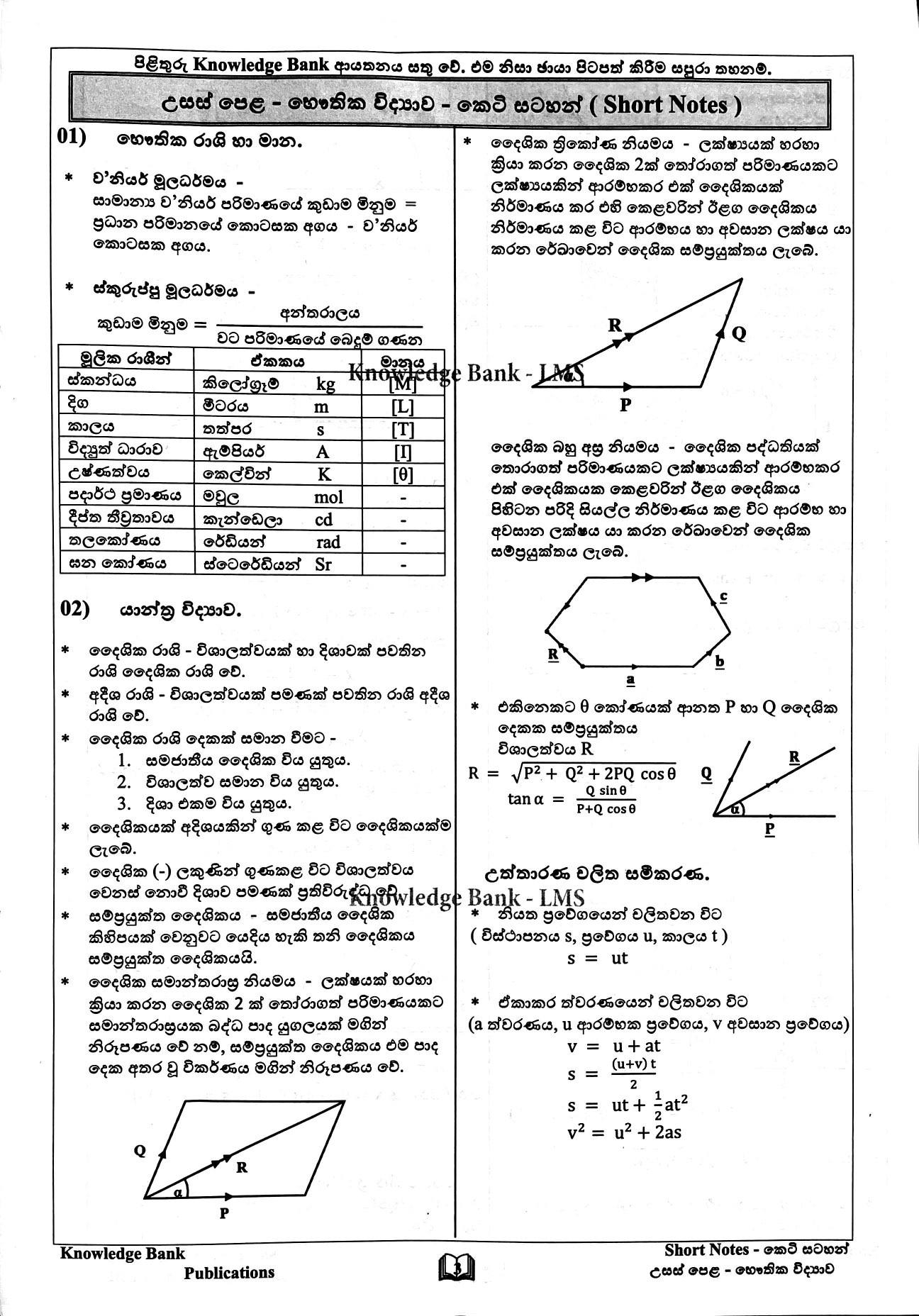 A/L Physics Revision Notes Unit 1-11 - Sharanshagatha Punarekshana Satahan - Knowledge Bank. 