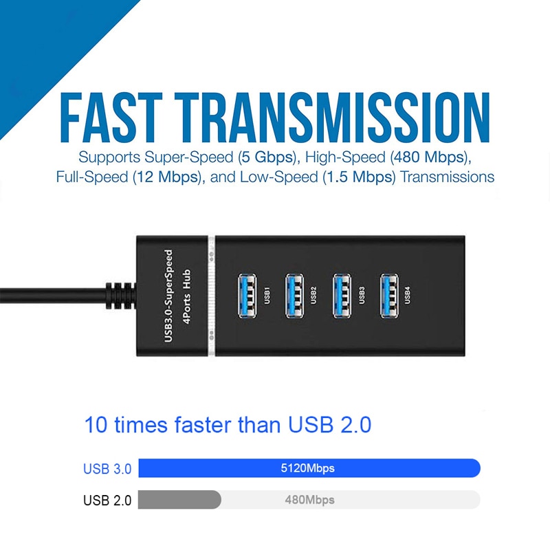 USB HUB 3.0 High Speed 4 Ports Splitter For High Speed (5Gbps) Transmission Ultra Slim Structure LED Indicator with Power Adapter for MacBook Laptop PC HUB USB 3.0 Windows xp/vista/7/8/10 and M ac OS Linux. 