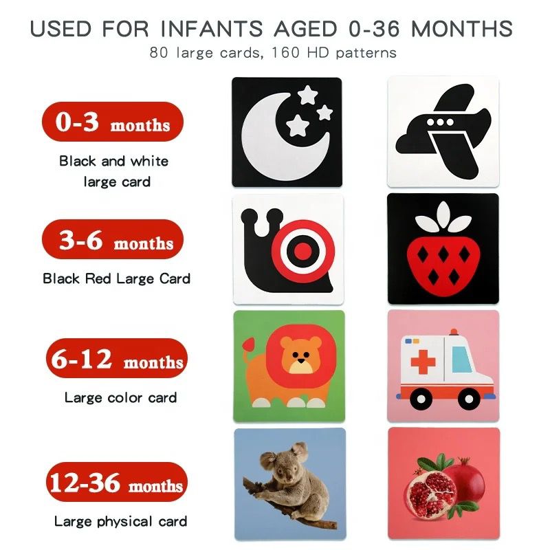 High Contrast Baby Visual Stimulation Cards(3-6). 