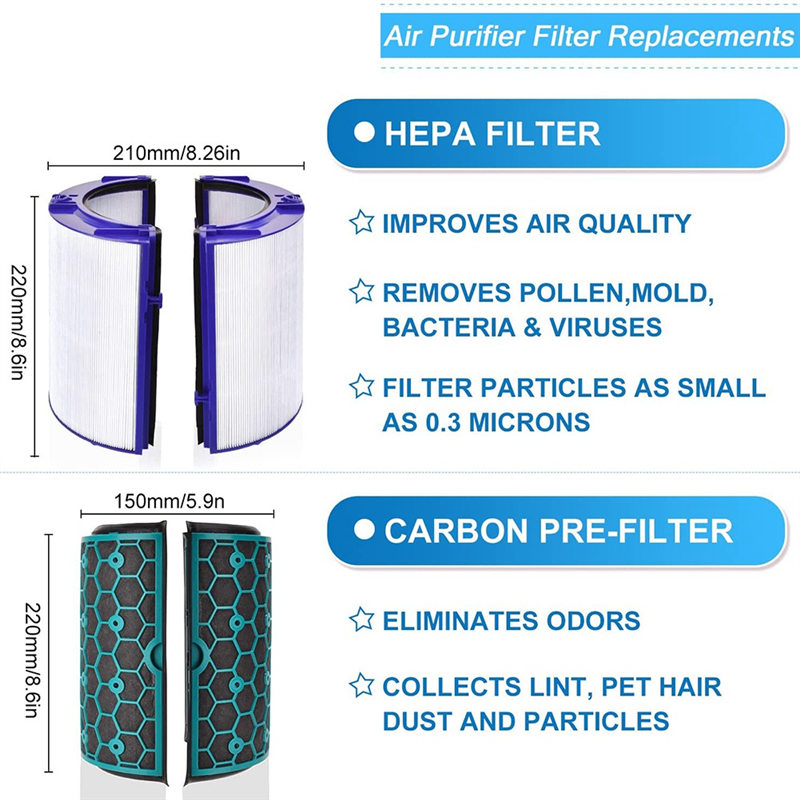 Purifying Fans Sealed Pure Cool Air Purifier Accessories for Dyson Air Purifiers Filter,HP04 TP04 DP04 TP05 HP05. 