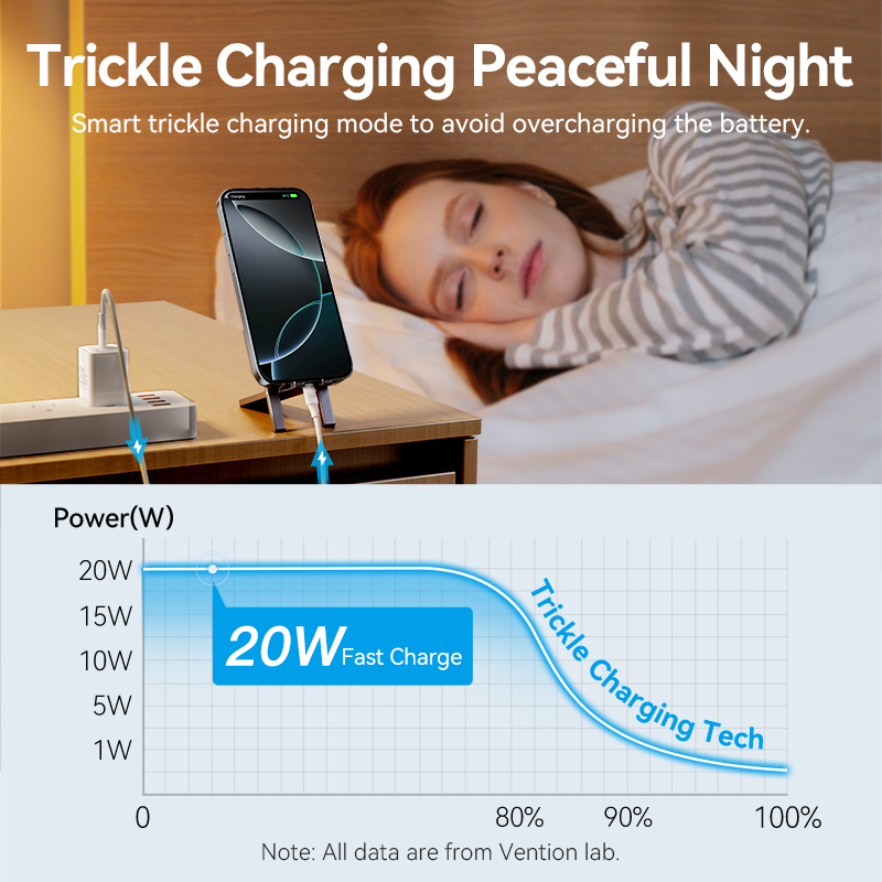 Vention 65W 45W 30W 20W  GaN 3 Port USB Mini Fast Charger for iPhone 15 14 13 Pro Max SAMSUNG S23 S22 Fast portable Charging. 