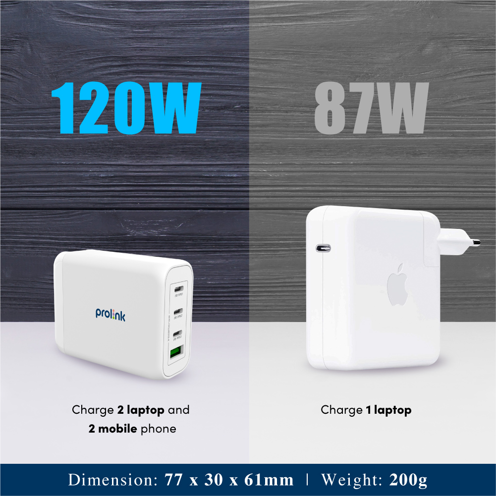 Prolink PTC412001 120W PPS PD GaN Fast Wall Charger Intellisense with Power delivery- Macbook Pro charger, Laptop charger USB-C adapter, iPhone 14, Samsung s22 Lenovo, Nintendo. 