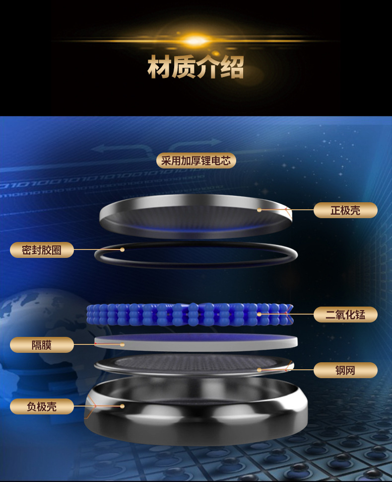 CR2430 CR-2450 CR2477 3V Lithium Battery Button Battery CR-DL-BR-LM-KCR 2430 2450 2477 Watch Remote Car Camera Flash E 0-75-150 B. 