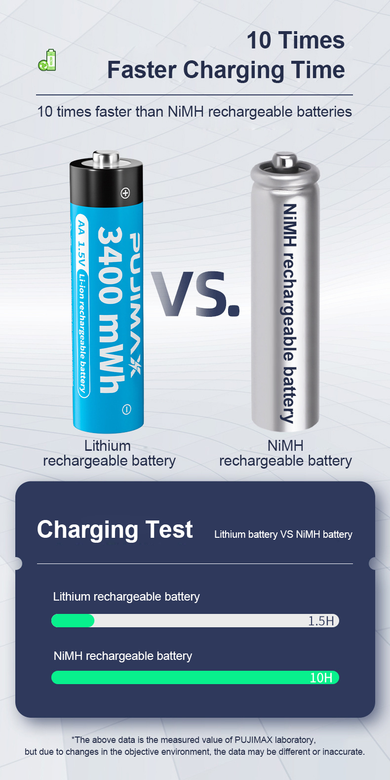 PUJIMAX 1pcs 2a rechargeable li-ion battery 1.5v aa lithium battery 3400mWh 1.5v aa batteri. 