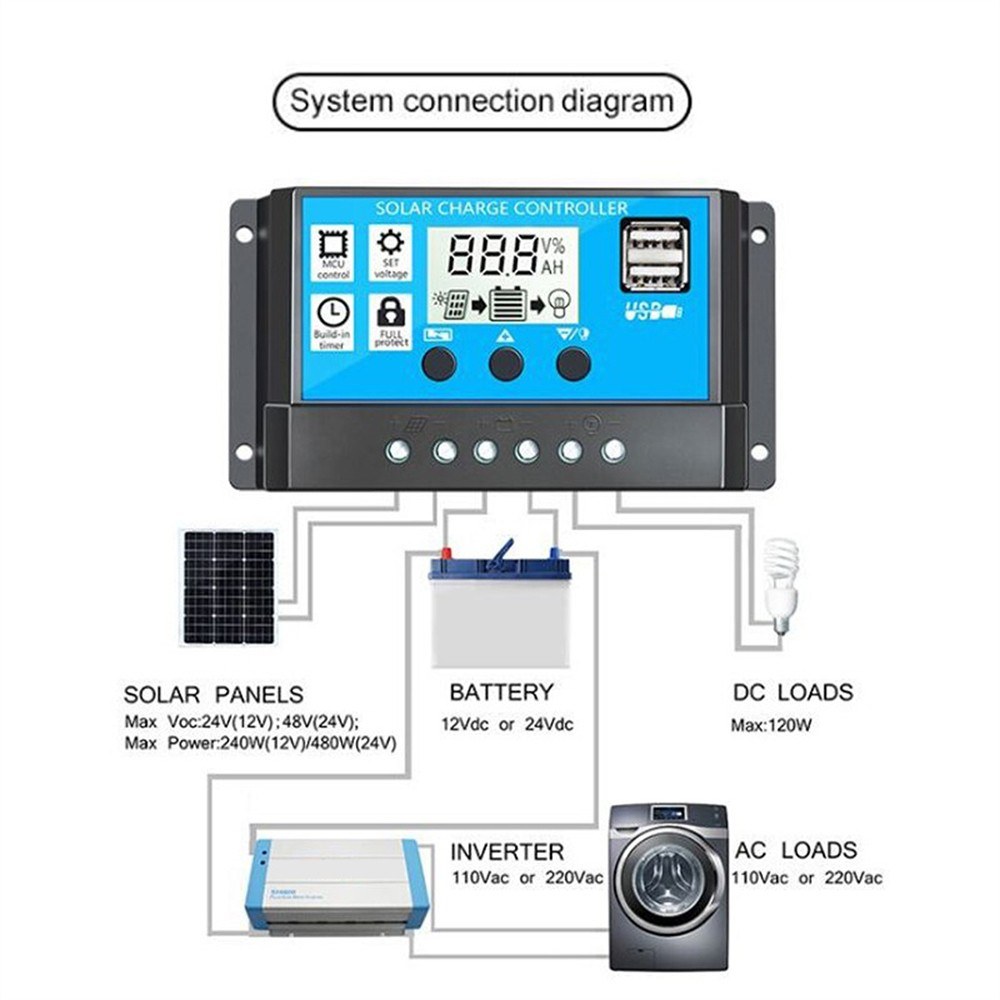 25W olar panel+6000W inverter+intelligent display. 