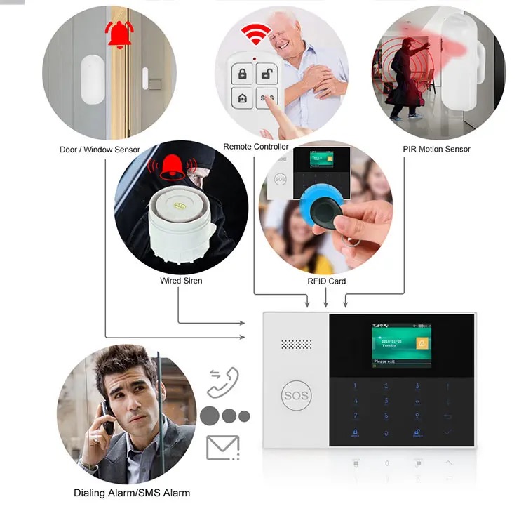 PGST PG 105 TUYA Security Alarm System WiFi Gsm  RFID Home Burglar Security Alarm Home Kit Wired And Wireless Smart Life APP Control. 
