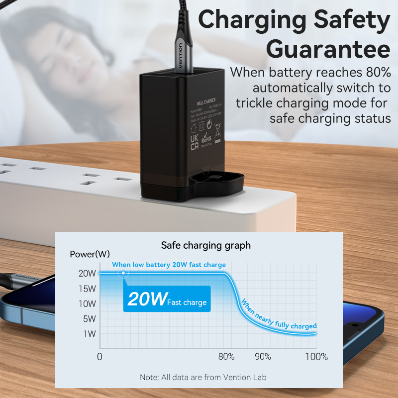 Vention 20W Type C Fast Charger for iPhone 13 Pro max PD Charger 12 Pro Max Cell Phone Charger Samsung S21+, iPhone 11 Pro Max Power Delivery Charger USB C Quick Charger. 