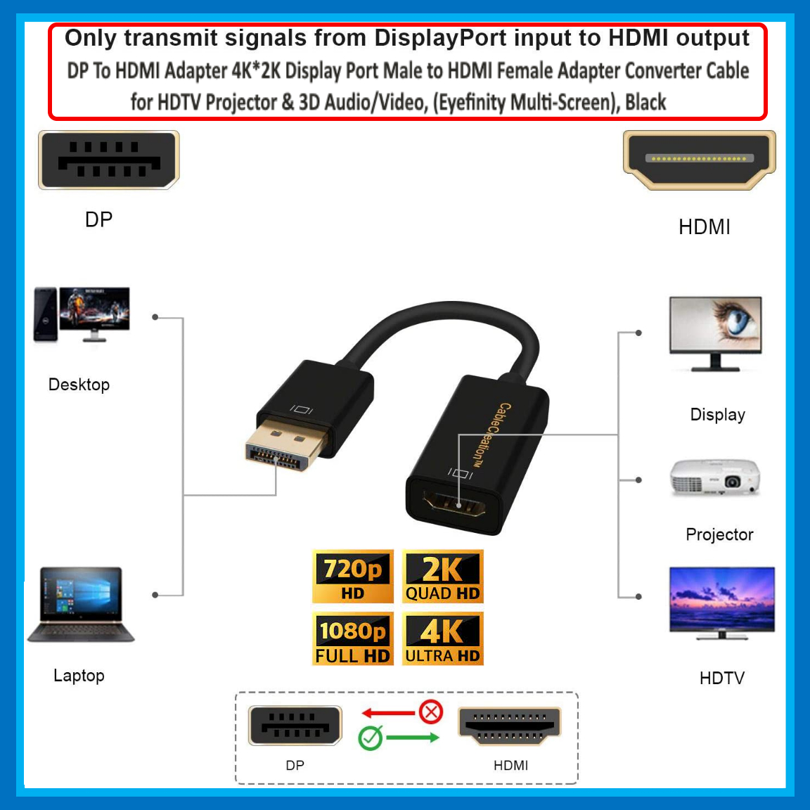 DP To HDMI Adapter 4K*2K Display Port Male to HDMI Female Adapter Converter Cable for HDTV Projector & 3D Audio/Video, (Eyefinity Multi-Screen), Black