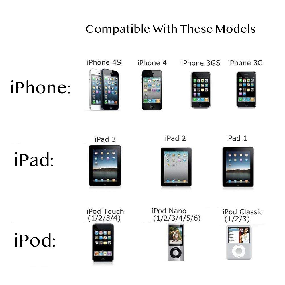 KOKKO Usb Data Charger Cable 1m Cable For Iphone 4 4s And Ipad 2 3. 