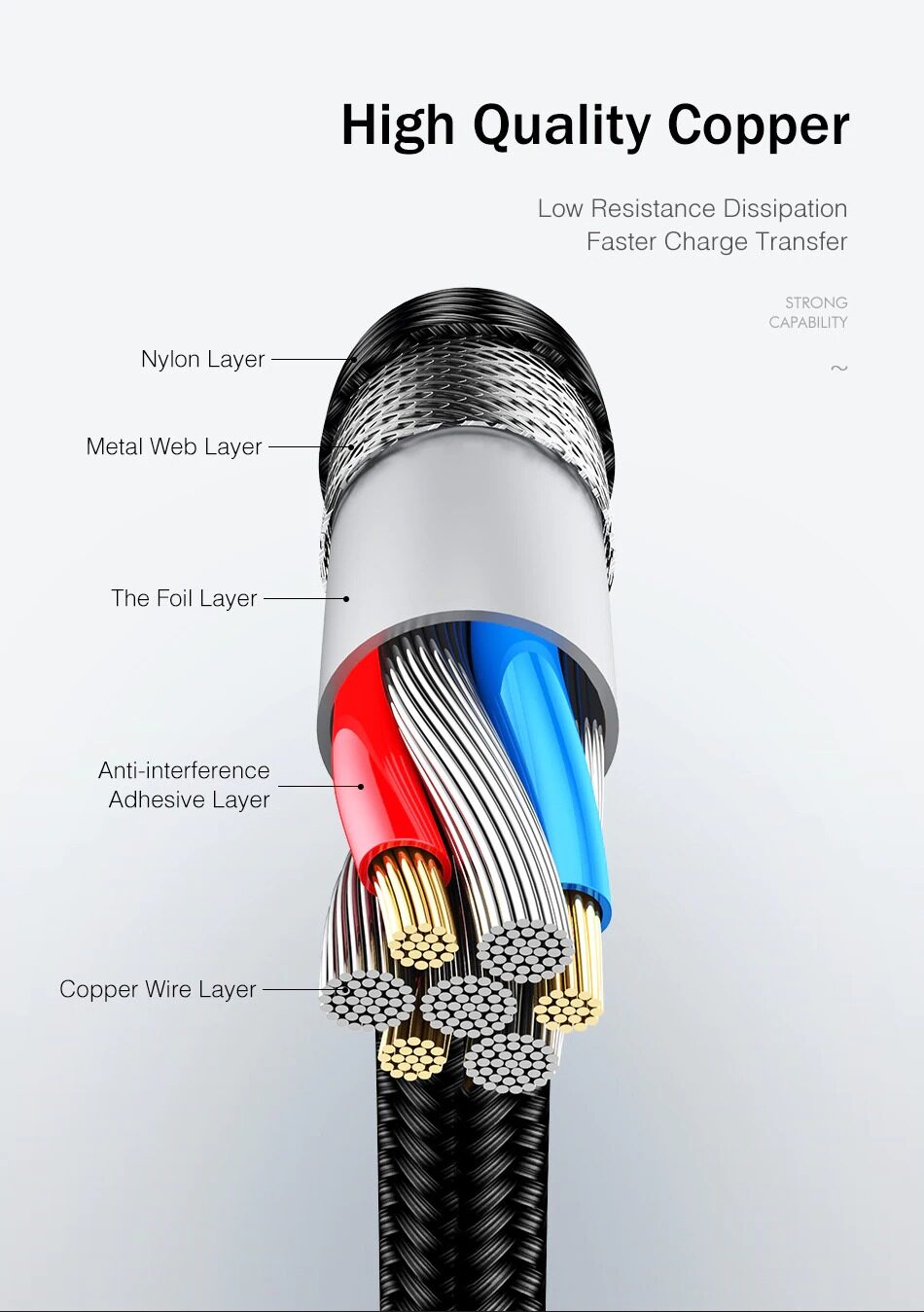 PZX 3A Nylon Cable Fast Charging for Type-C 1M Data Cable. 