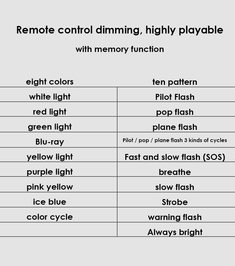 8 Colors LED Strobe Lights Rechargeable Flashing Light LED Lights Car Warning Strobe Light for Motorcycle Accessories. 