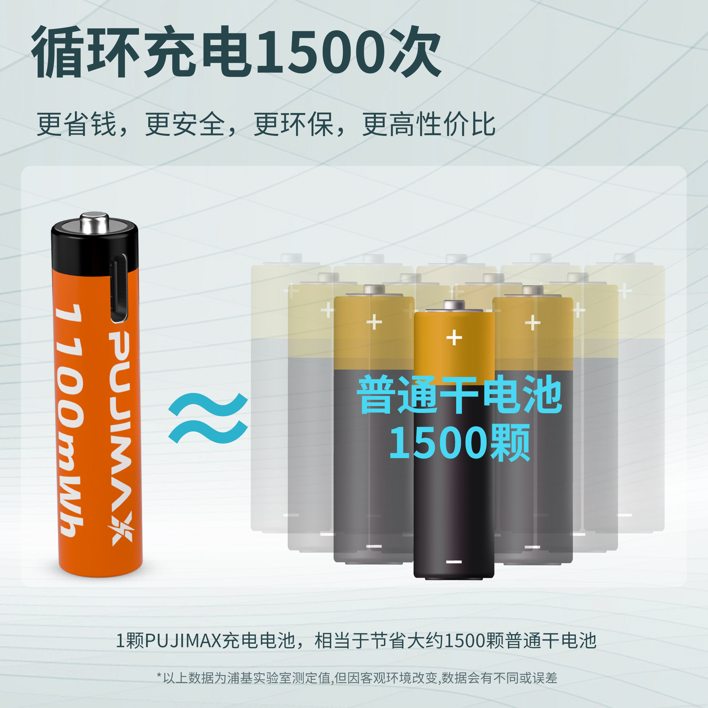 PUJIMAX 1pcs type c 1.5v aaa lithium battery usb c rechargeable batteries 1.5v aaa li ion battery 1100mwh charger with usb cable. 