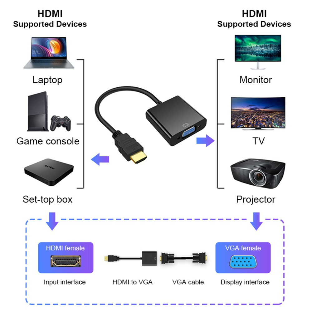 1080P HDMI to VGA Adapter Video Converter Cable Adapter/ With Audio