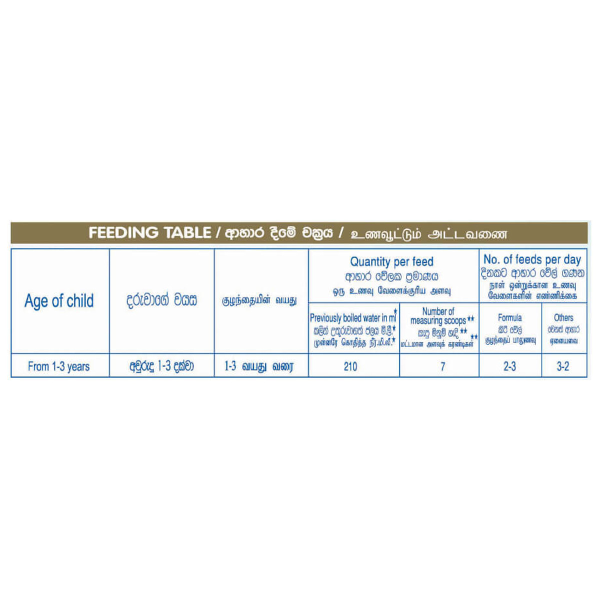 Nestle NANGROW 3 HMO Milk Formula for 1 to 5 years Children, 300g Bag in Box Pack. 