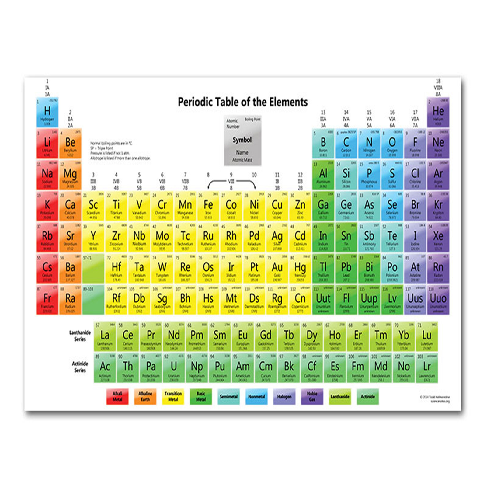 1 Sheet Periodic Table Of Elements Science & Chemistry Chart 