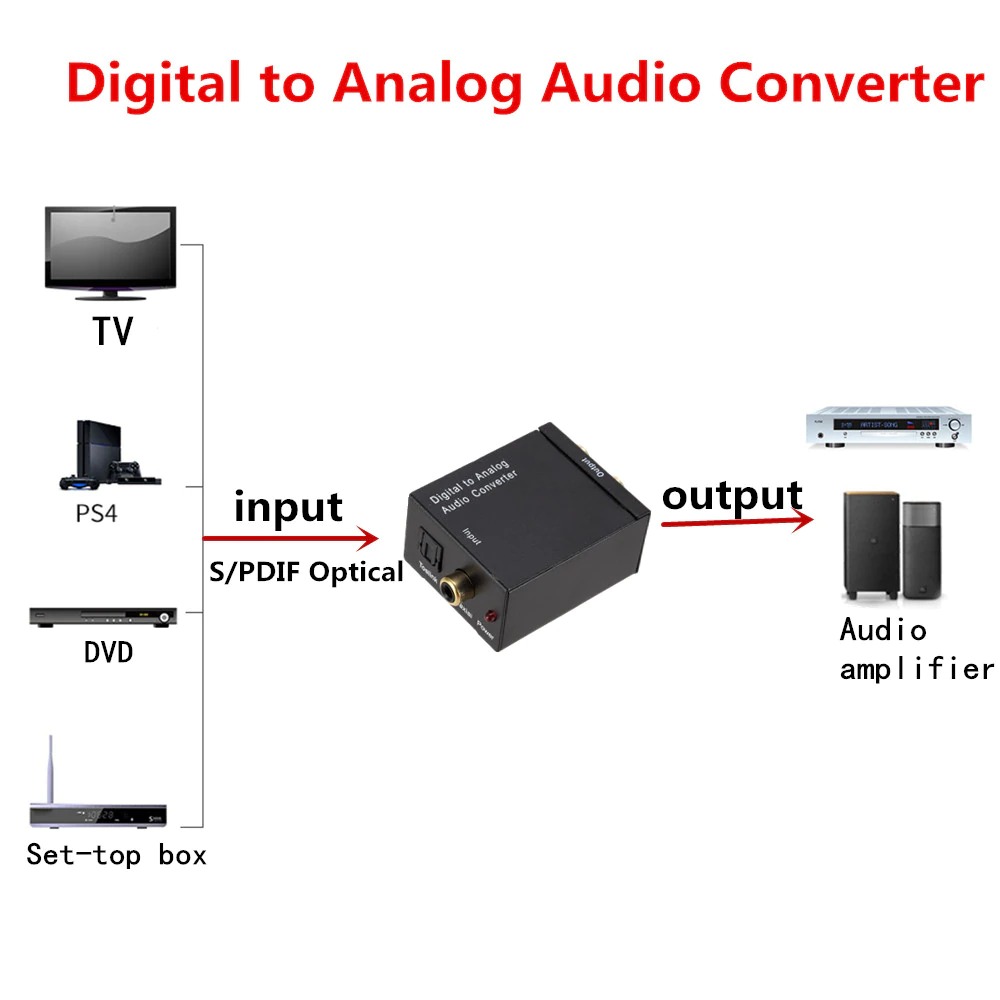Audio Converter with Optical Cable Digital To Analog. 