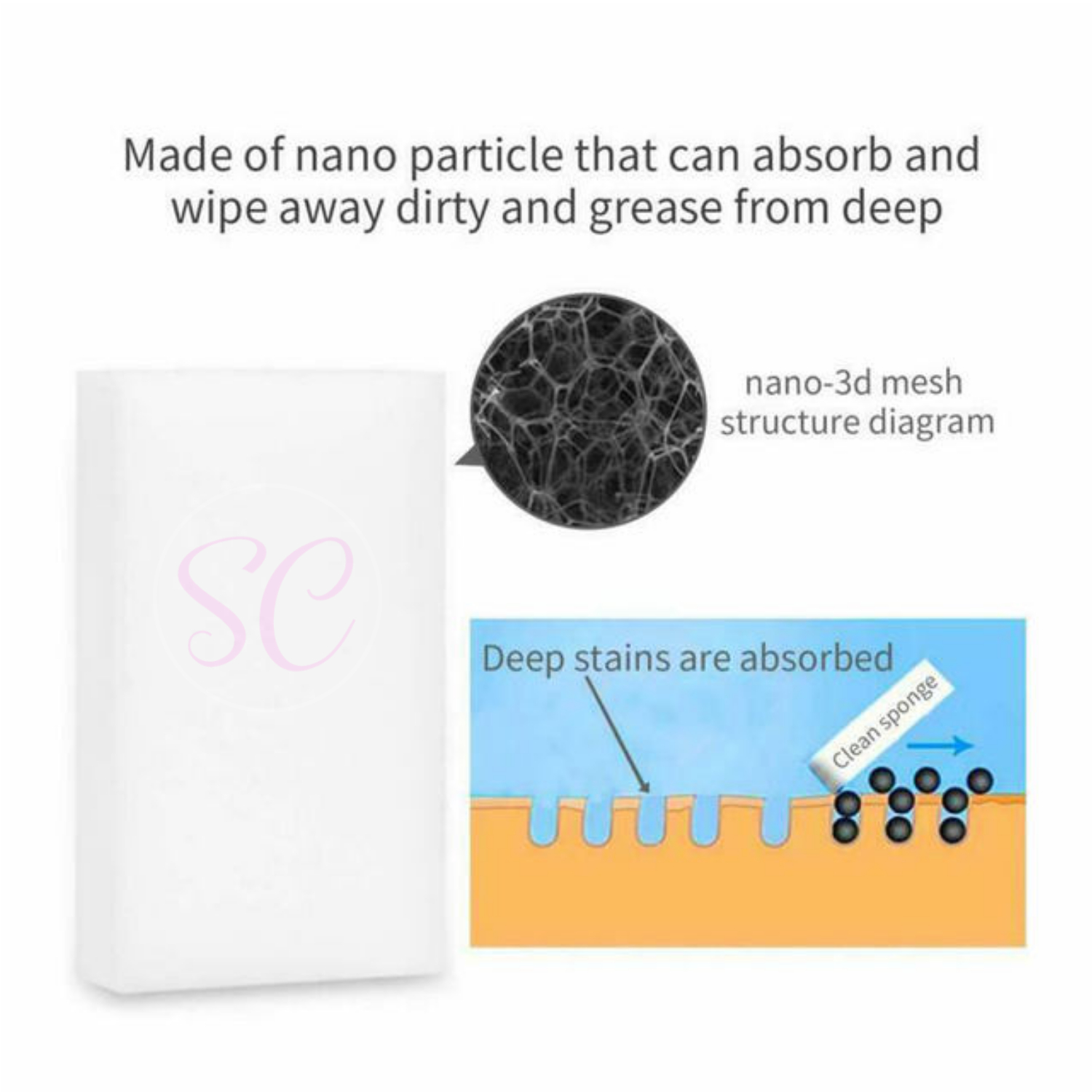 Melamine Magic Cleaning Sponge. 