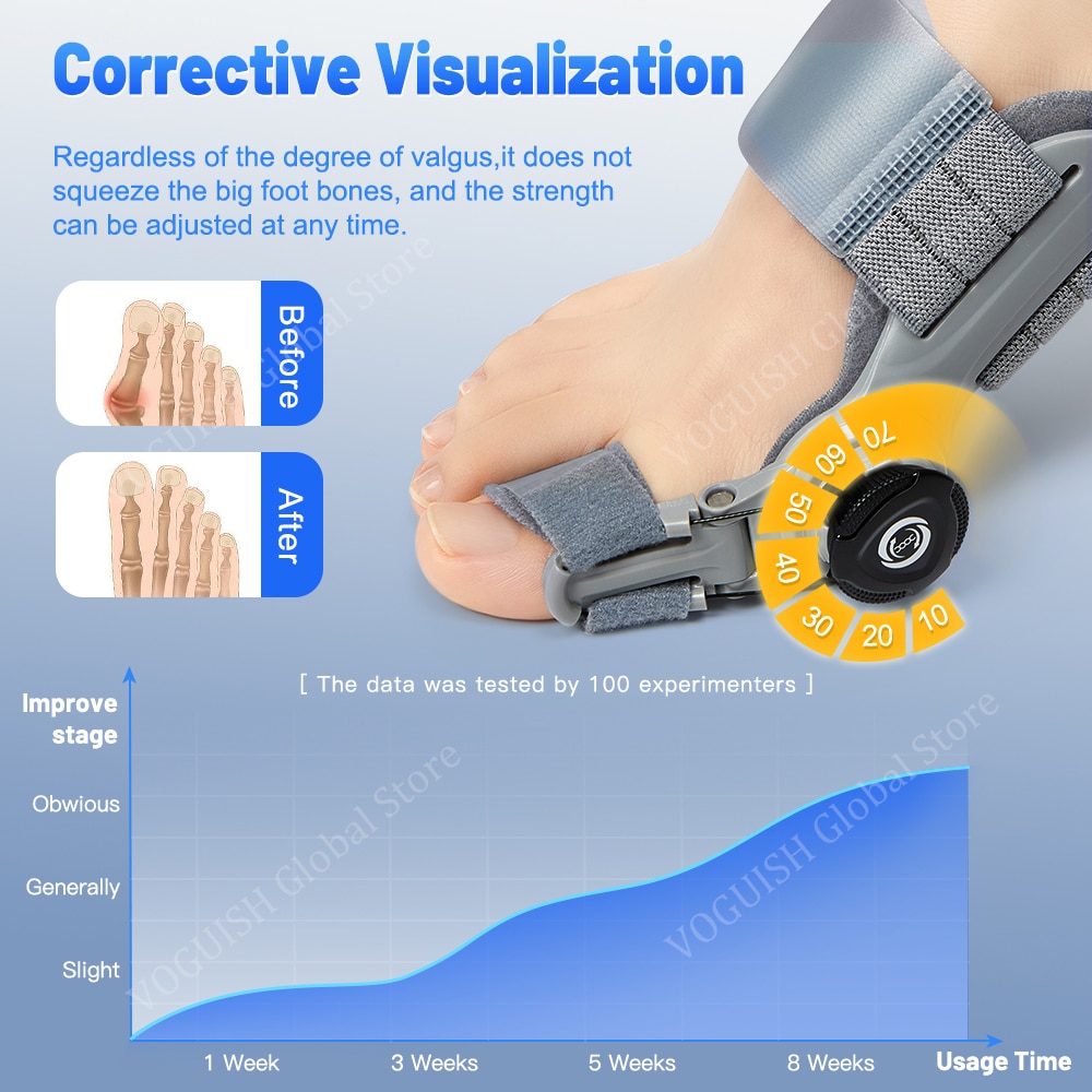 Bunion Splint Big Toe Straightener Corrector Foot Pain Relief Hallux Valgus Correction Orthopedic Supplies Pedicure Foot CareHats & Caps. 
