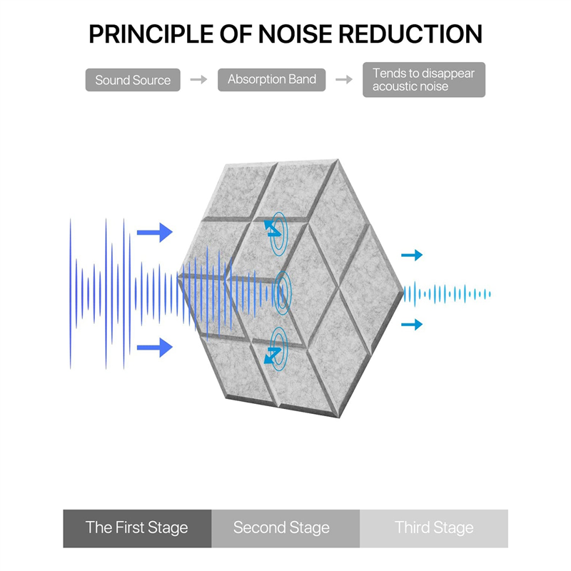 12 Pack Self-Adhesive Acoustic Sound Proof Foam Panels 13.8 X 12 X0.4Inch Soundproof Wall Panels ,for Studios/Recording Studios/Offices ,Gray. 