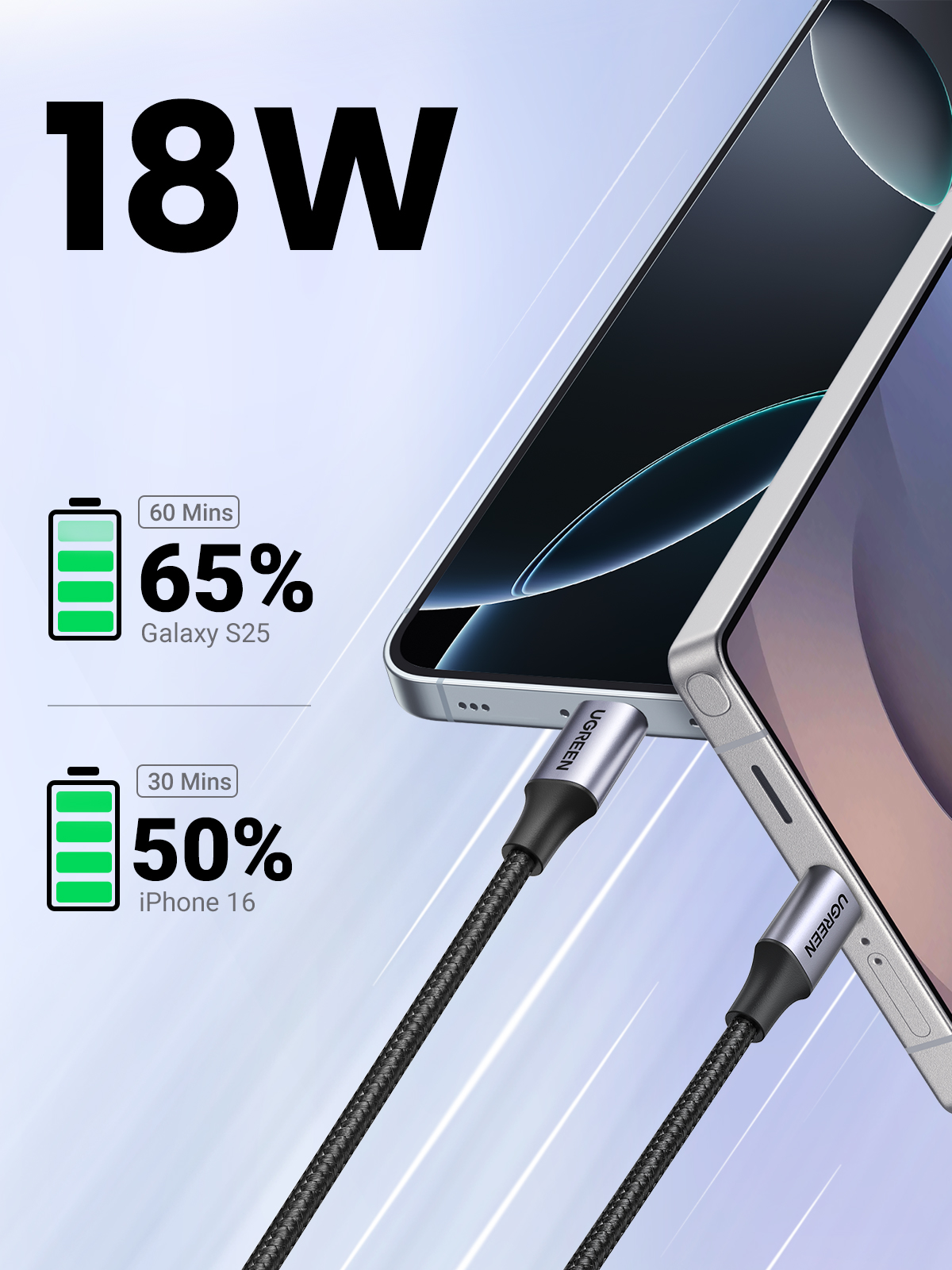 【3A】UGREEN USB A to USB C Cable Nylon Braid Type C Fast Charging Cable For iPhone 16 15 Max Pro Galaxy S25 S24 Ultra A Tecon Infinix  Note 30 Pro Itel P40+ Realme 8 Pro Galaxy AI Xiaomi 15 14 Pro Redmi K80 70 Pro. 