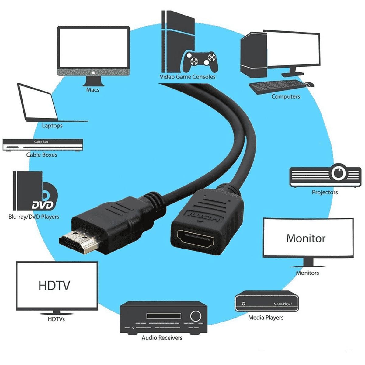 Телевизор через hdmi. Гнездо HDMI для проектора. Подключить ноутбук к телевизору через HDMI кабель. Разъём HDMI для подключения телевизора к компьютеру через HDMI. Кабель подключения телевизора к ноутбуку через кабель HDMI.