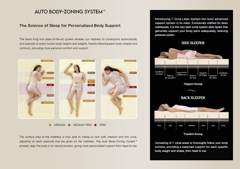 King Koil Nature Comfort Latex Plush 10" - Single Size Spring Mattress (36" x 78" x 10"). 