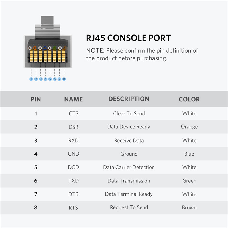 UGREEN USB to RJ45 Console Cable RS232 Serial Adapter for Cisco Ro-uter USB RJ 45 8P8C Converter USB Console Cable. 