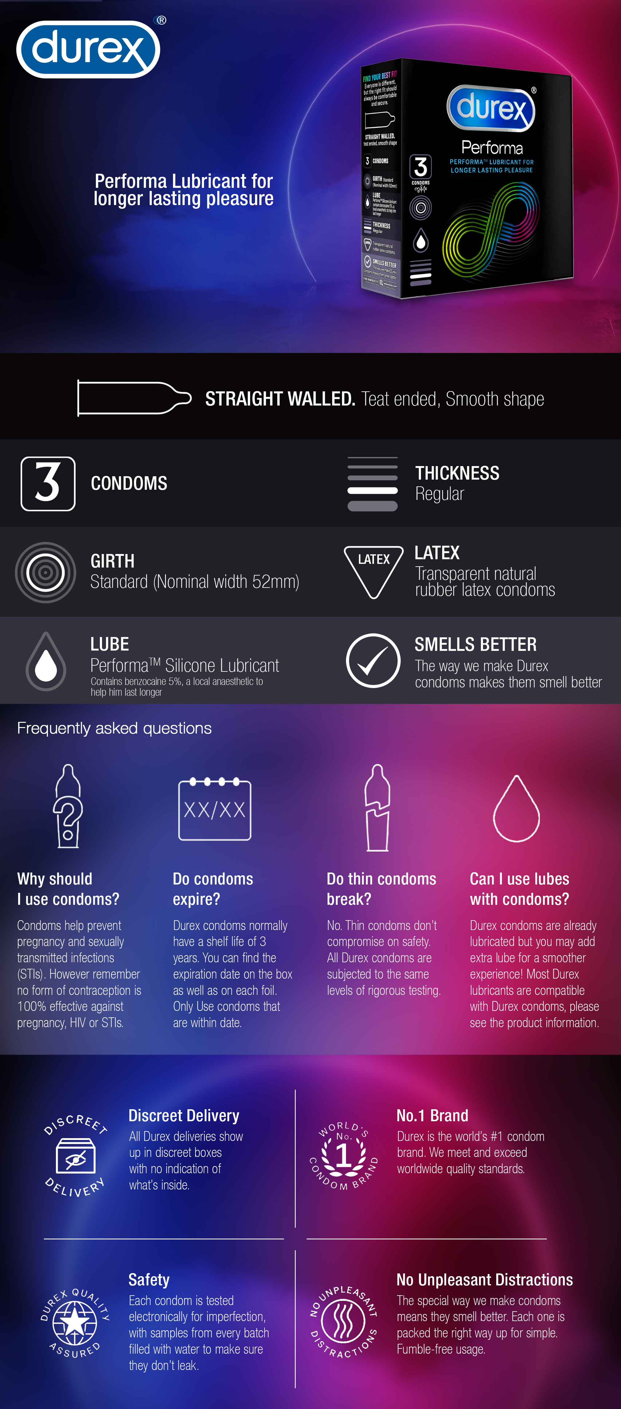 how to use durex lubricant with condom Sexually transmitted infections main image 0