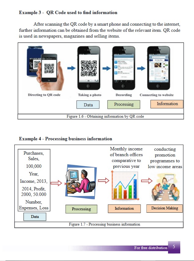 Information and Communication Technology Text Book G10 - English Medium. 