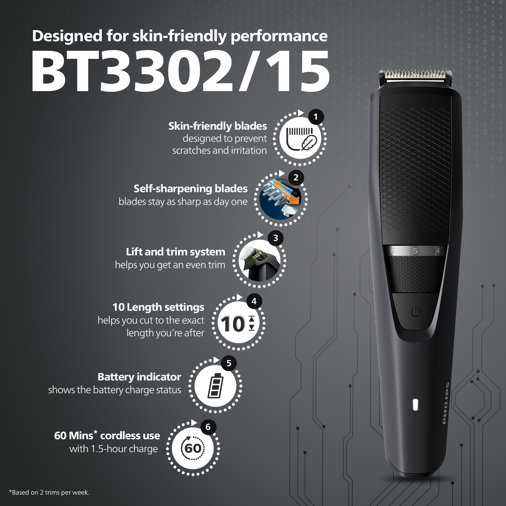 Philips Rechargeable Cordless Dry Trimmer for Beard and Body with 10 Length Settings for Men | 60mins Runtime | Stainless Steel Blade | 2 Year Warranty | BT3302/15. 