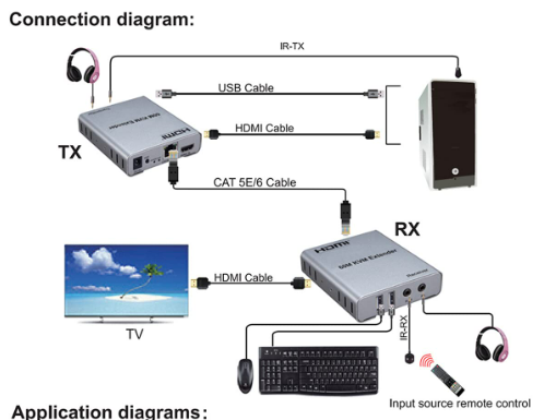HDMI Extender KVM 60m. 