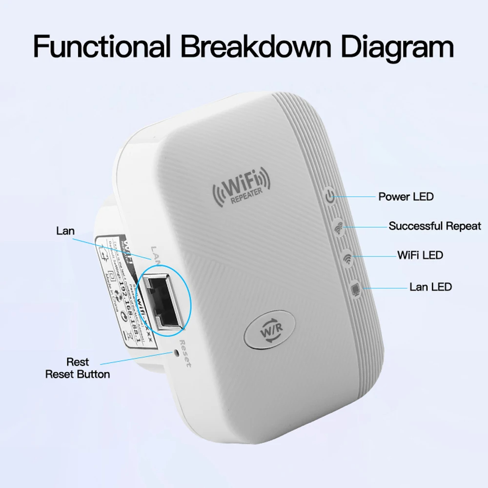 300 Mbps Wifi Repeater Range Extender Wireless Plug and Play. 