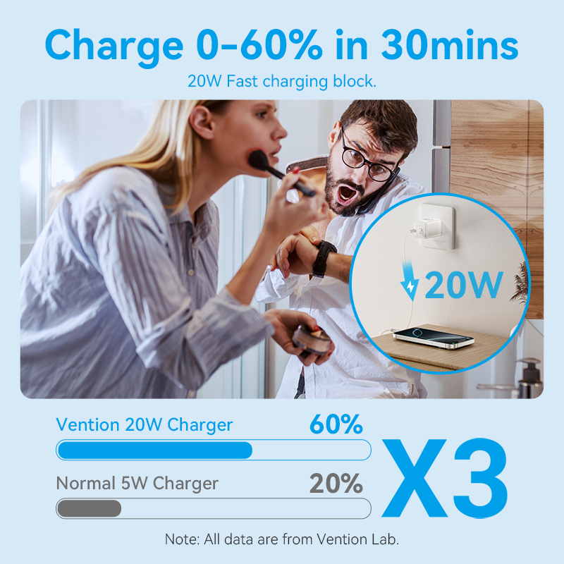 Vention 65W 45W 30W 20W  GaN 3 Port USB Mini Fast Charger for iPhone 15 14 13 Pro Max SAMSUNG S23 S22 Fast portable Charging. 