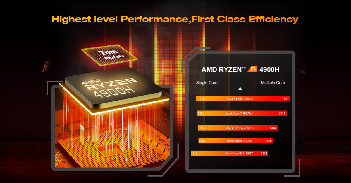 CHUWI RZBOX Mini Computers, Mini Gaming PC with AMD Ryzen 9 4900H, Windows 10 with Vega 8 Graphics, 16GB RAM 512GB SSD, Dual Gigabit RJ45 LAN, WiFi-6, BT5.2, 4K@60Hz Output, USB-C, AMD Radeon Tower PC. 