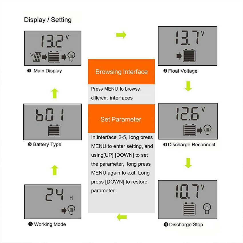 KOGEEK 30A/40A/50A/60A/100A MPPT Solar Charge Controller Dual USB LCD Display Auto Solar Cell Panel Charger Regulator. 
