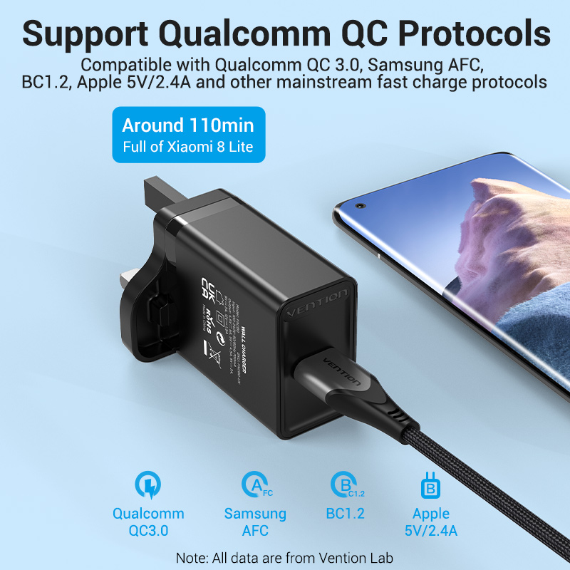 Vention 22.5W USB Charger Quick Fast Charge QC 3.0 USB Android for Huawei Redmi Note 10 Pro Xiaomi Poco X3 NFC, SAMSUNG S20 Realme 6 Pro Wall Charger. 