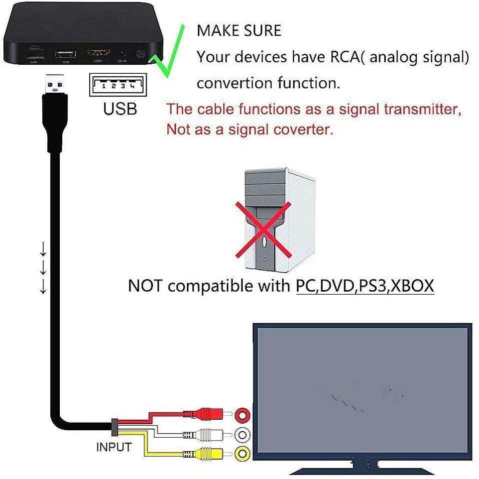 HDMI to RCA Cable 1080P HDMI Male to 3 RCA S-Video AV Audio Cable Cord Adapter for TV HDTV DVD. 