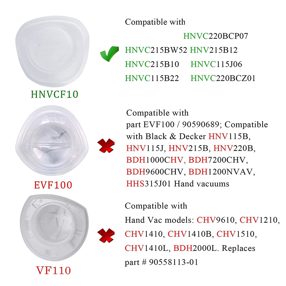 HNVCF10 Filter Compatible for Black and Decker Dustbuster Hand Vacuums HNV215B12, HNVC215BW52, Filter(6 Pack). 