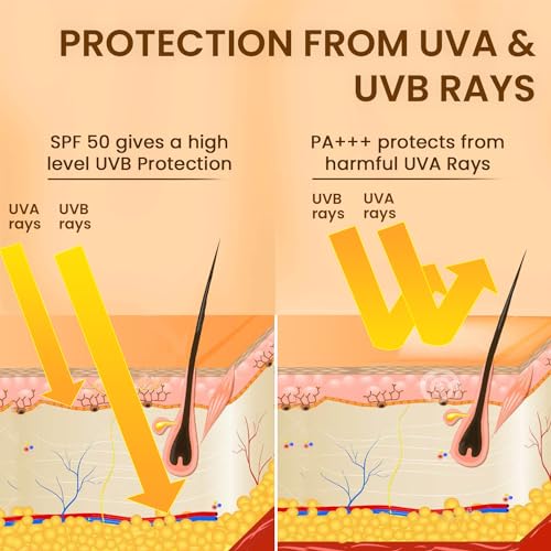 The Skin Story Moringa Sunscreen SPF 50 | Broad Spectrum UVA & UVB Protection | For Men and Women | Anti-Aging Formula with Moringa Oil | Water & Sweat Resistant | for All Skin Types 40g(FROM INDIA)JEZ. 