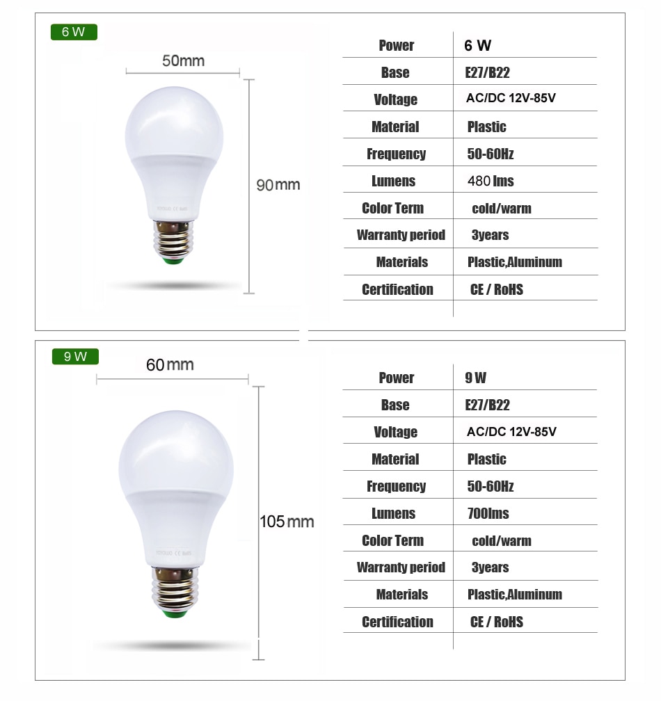 Can I Use A 100W Equal LED Bulb In A 60W Socket?