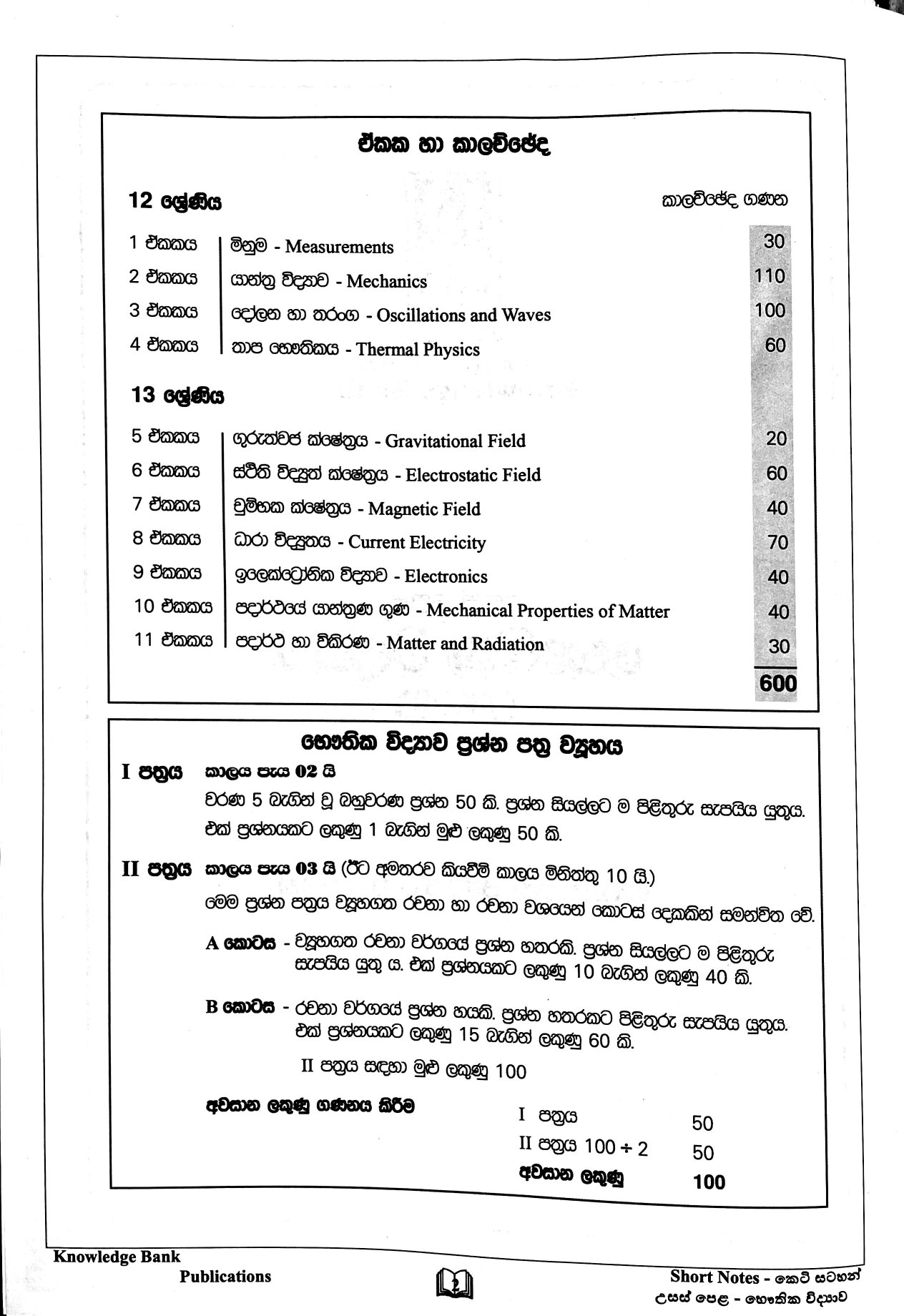 A/L Physics Revision Notes Unit 1-11 - Sharanshagatha Punarekshana Satahan - Knowledge Bank. 