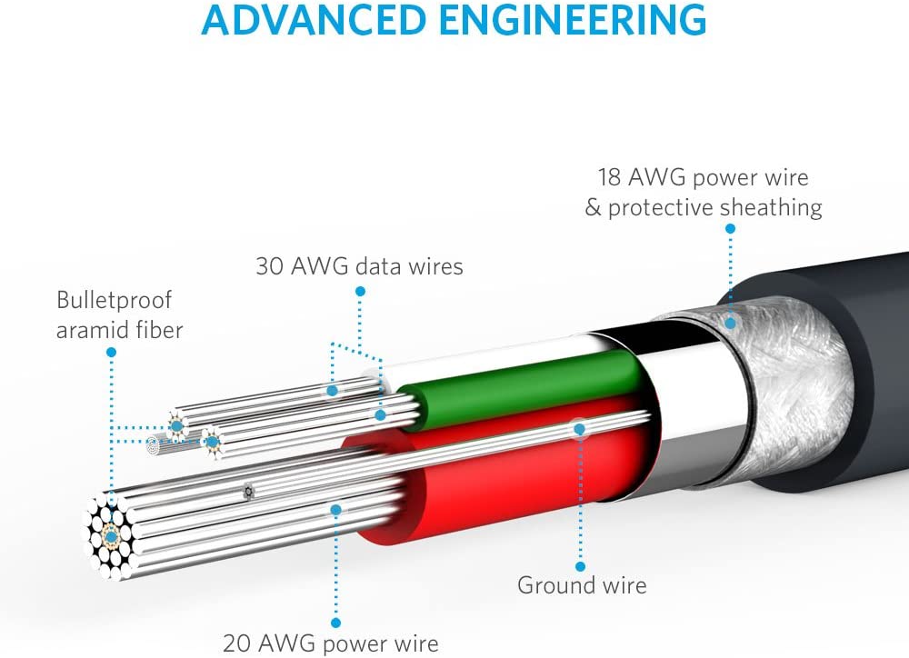 Anker PowerLine Micro USB (3ft) - Durable Charging Cable, with 5000+ Bend Lifespan for Samsung, Nexus, LG, Motorola, Android Smartphones and More Devices 100% Genuine  ( 06 Months Official Warrenty ). 