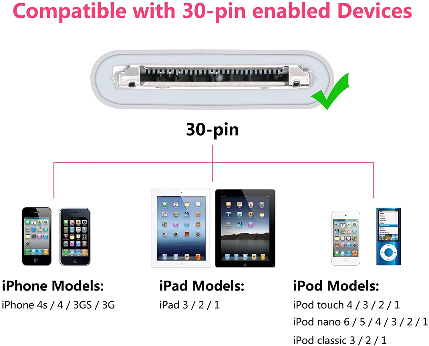 1m 2m 3m Braided USB Data Charger Cable for iPhone 4S 4 S 3GS iPad 1 2 3 iPod Nano iTouch Fast Charging Data Sync Cable Cord. 